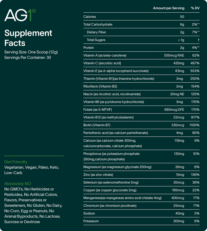 AG1 Ingredients